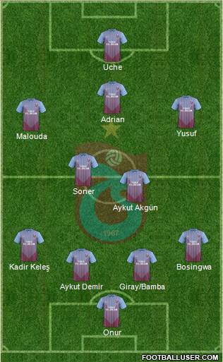 Trabzonspor Formation 2013