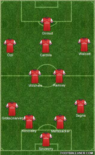 Arsenal Formation 2013
