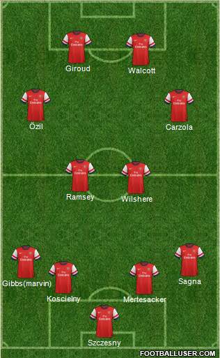Arsenal Formation 2013