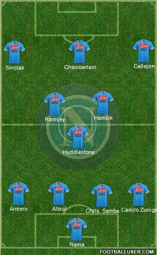 Napoli Formation 2013