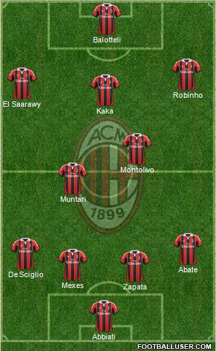 A.C. Milan Formation 2013
