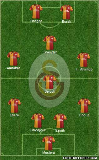 Galatasaray SK Formation 2013