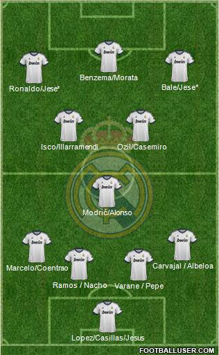 Real Madrid C.F. Formation 2013