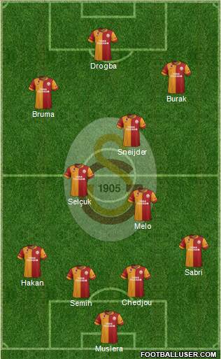 Galatasaray SK Formation 2013