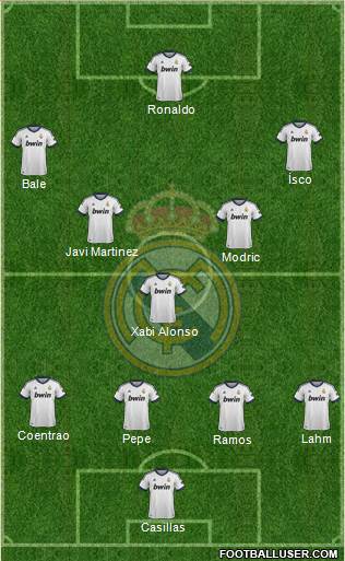 Real Madrid C.F. Formation 2013