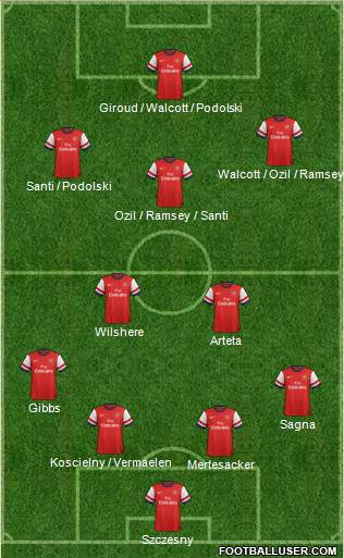 Arsenal Formation 2013