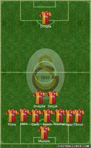 Galatasaray SK Formation 2013