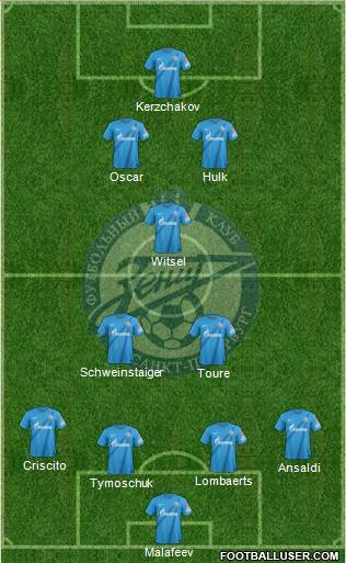 Zenit St. Petersburg Formation 2013