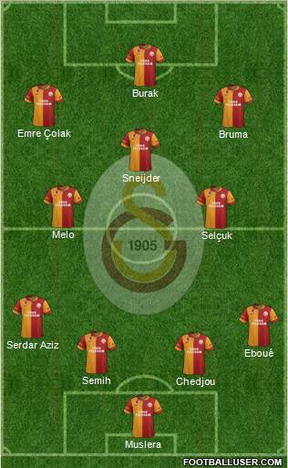 Galatasaray SK Formation 2013