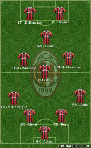 A.C. Milan Formation 2013
