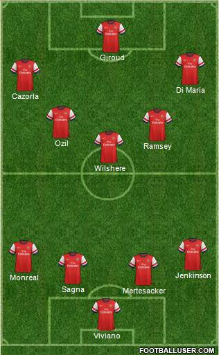 Arsenal Formation 2013