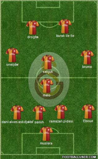 Galatasaray SK Formation 2013