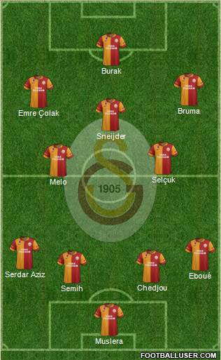 Galatasaray SK Formation 2013