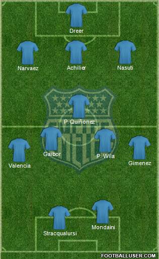 CS Emelec football formation