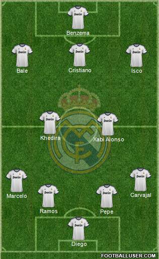 Real Madrid C.F. Formation 2013