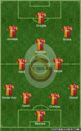 Galatasaray SK Formation 2013