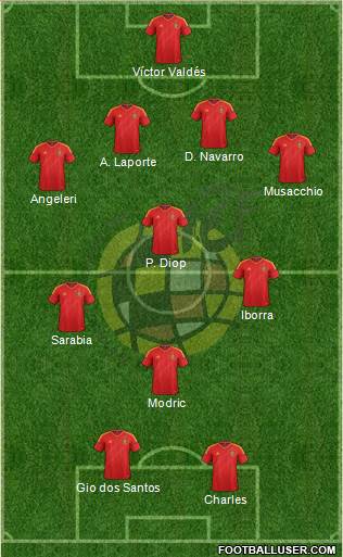 Spain Formation 2013