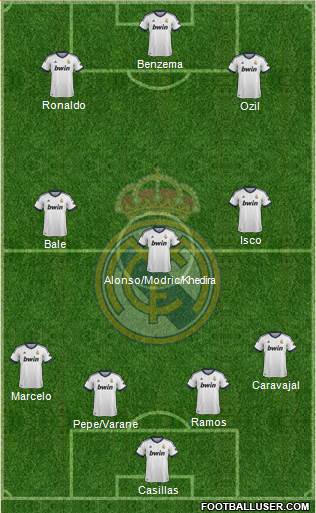 Real Madrid C.F. Formation 2013