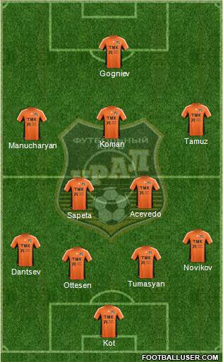 Ural Yekaterinburg Formation 2013