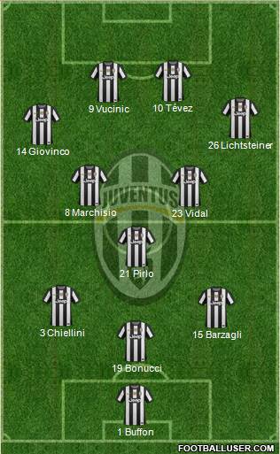 Juventus Formation 2013