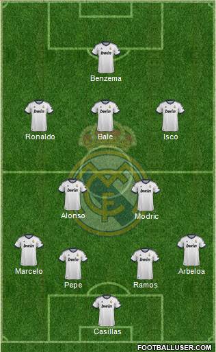 Real Madrid C.F. Formation 2013
