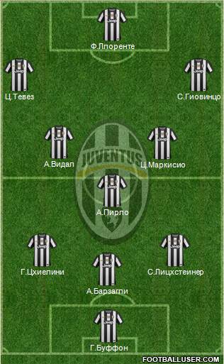 Juventus Formation 2013