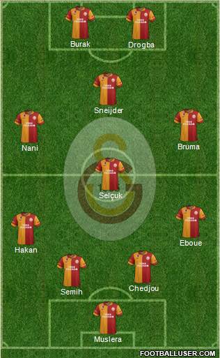 Galatasaray SK Formation 2013