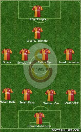Galatasaray SK Formation 2013
