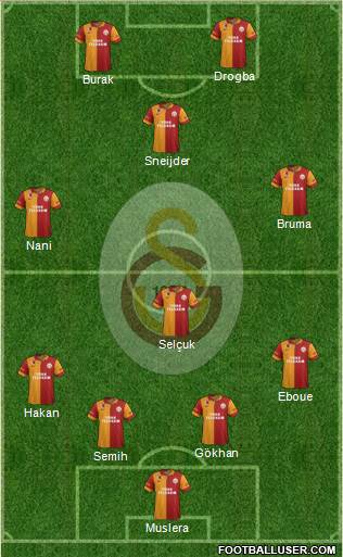 Galatasaray SK Formation 2013