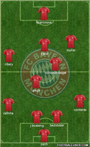 FC Bayern München Formation 2013