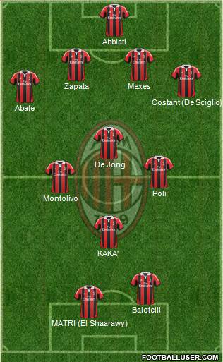 A.C. Milan Formation 2013