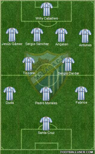 Málaga C.F., S.A.D. Formation 2013