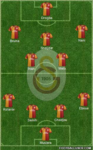 Galatasaray SK Formation 2013