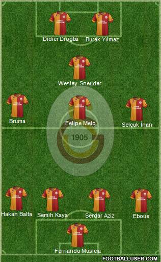 Galatasaray SK Formation 2013