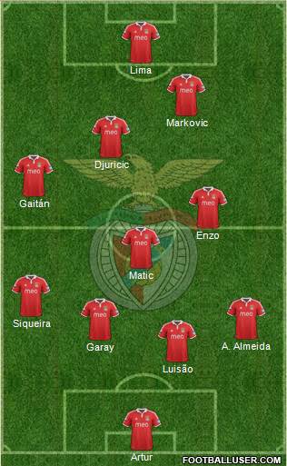 Sport Lisboa e Benfica - SAD Formation 2013