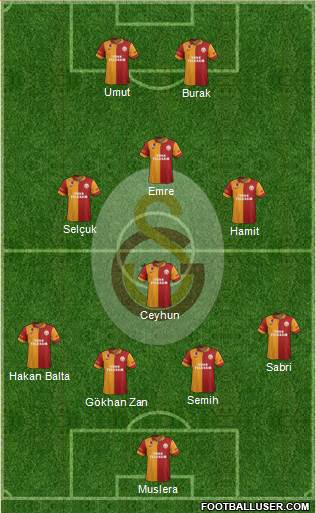 Galatasaray SK Formation 2013