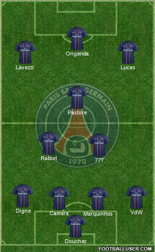 Paris Saint-Germain Formation 2013