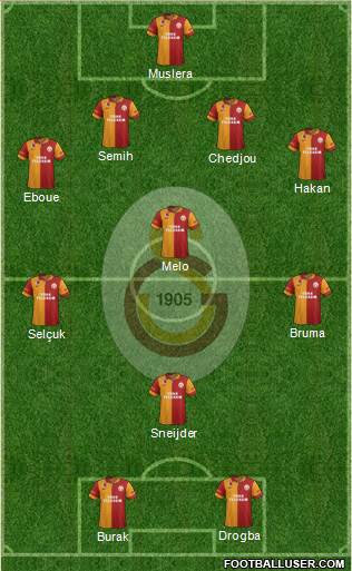 Galatasaray SK Formation 2013