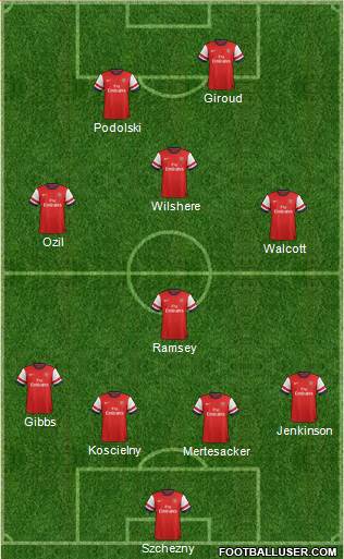 Arsenal Formation 2013