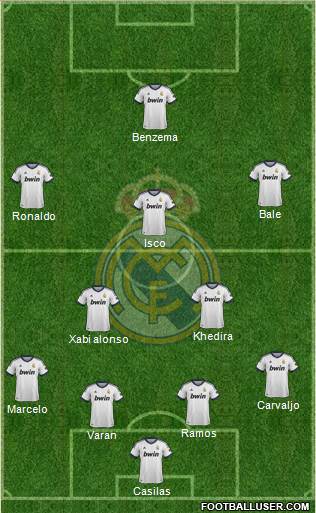 Real Madrid C.F. Formation 2013
