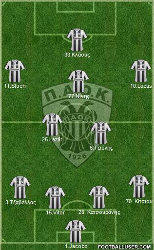 AS PAOK Salonika Formation 2013