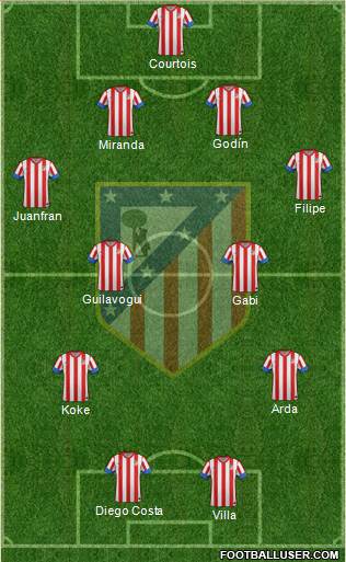 C. Atlético Madrid S.A.D. Formation 2013