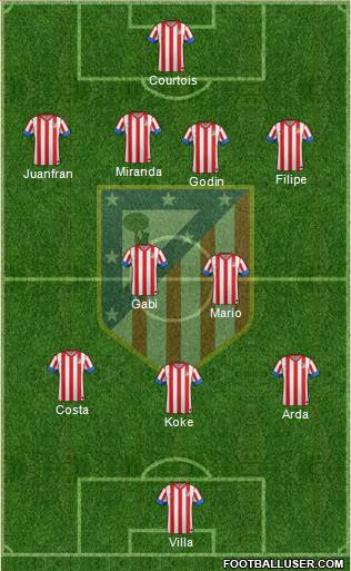 C. Atlético Madrid S.A.D. Formation 2013