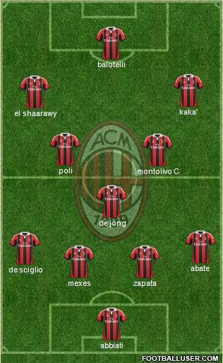 A.C. Milan Formation 2013