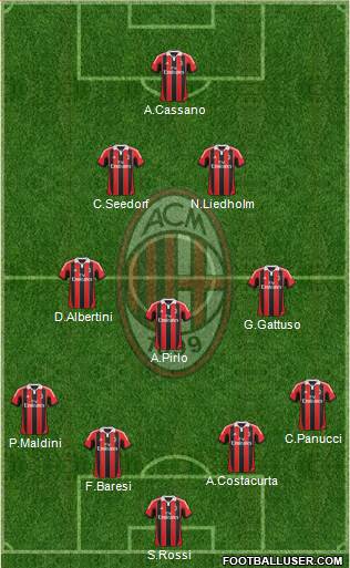 A.C. Milan Formation 2013