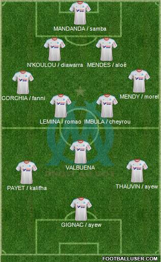 Olympique de Marseille Formation 2013