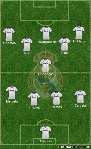 Real Madrid C.F. Formation 2013