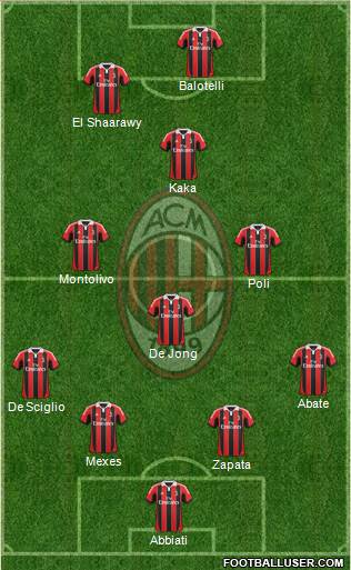 A.C. Milan Formation 2013