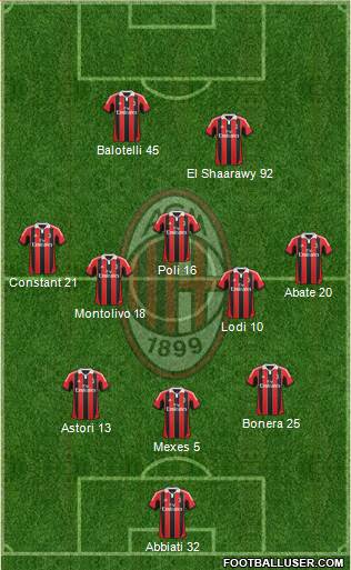 A.C. Milan Formation 2013