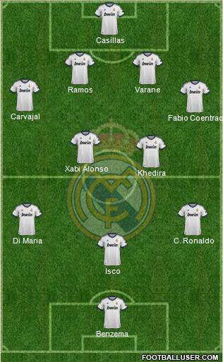 Real Madrid C.F. Formation 2013